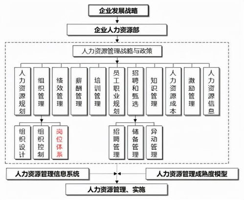 人力管理系统