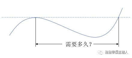 创新高的股票是看复权前还是复权后