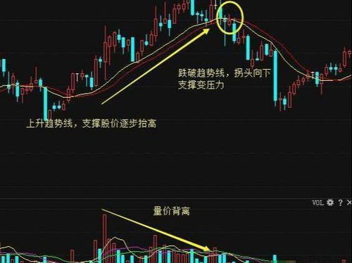 股市是否会跌破2000点，为什么》》块回答