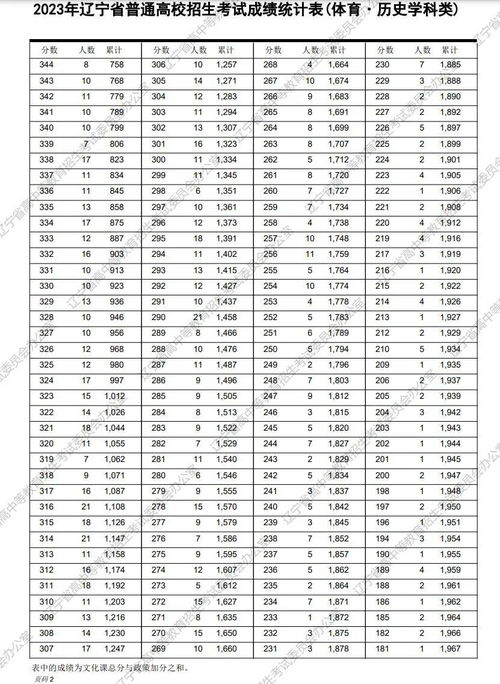 2023年一分一段表(湖南2023年高考分数线一览表)