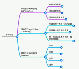 想学市场营销专业报什么学校