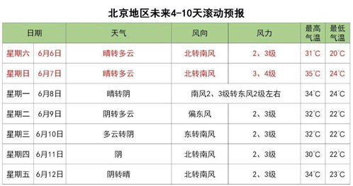 明天30 周日继续冲击35