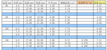 扁钢规格型号尺寸（扁钢规格型号尺寸偏差标准）