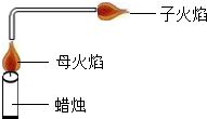 导气管为什么不宜太长?为什么导气管的起端必须插在蜡烛母火焰的中心部位?