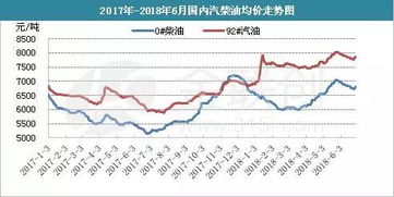 汽油上涨对什么板块是利好？