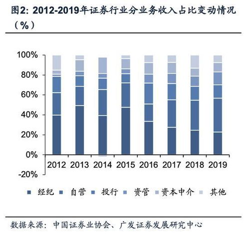 有人开n次方策略的证券吗