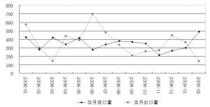 为什么从去年起国内的煤炭价格出现大幅下跌 目前煤炭