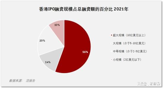 请问上市公司IPO时，其总的融资（发行）额度是如何确定的？