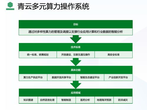 青云科技上半年AI算力实现双增长