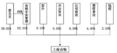 个人持股比例一般为多少会对企业经营决策重大影响