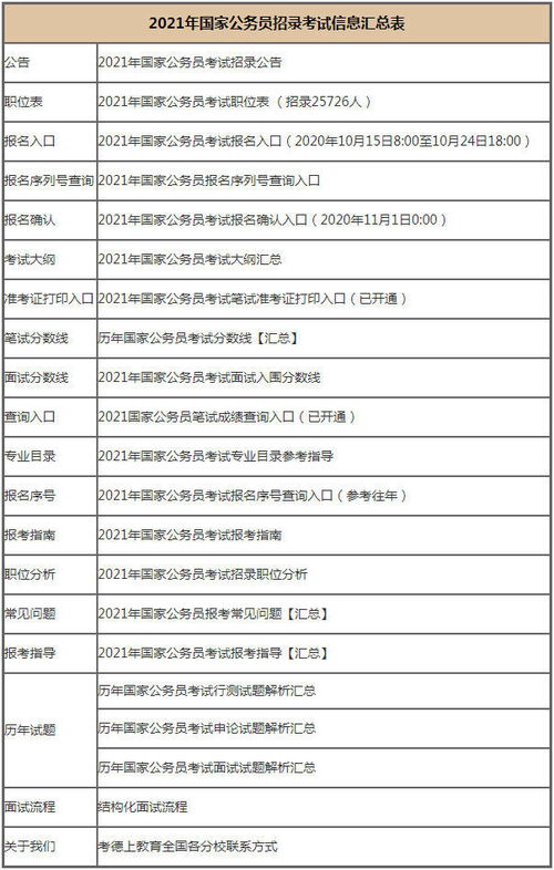 2022国家公务员招聘考试时间安排？