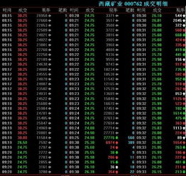 西藏矿业5月7日集合竞价图，主力意图如何？