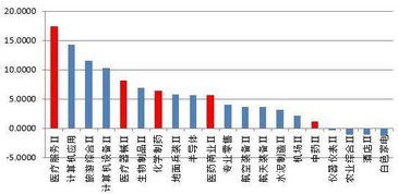 浮动费率基金产品前景广阔_天天基金网