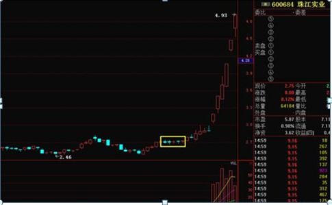 股市中说45点大阴棒什么意思