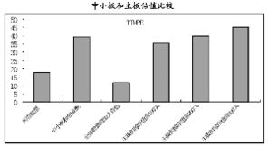 主板和中小板有什么区别？