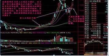 五万元买股票赚到1000万需要多少年？