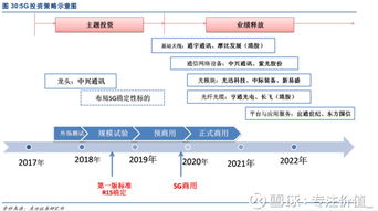 我应该怎样去了解个股的公司运营方面做得好不好、产业链状况怎么样？