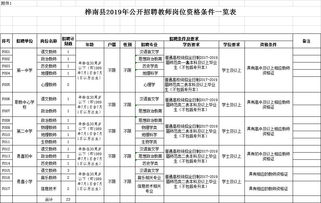 不限户籍 佳木斯桦南县招聘中小学教师23人公告