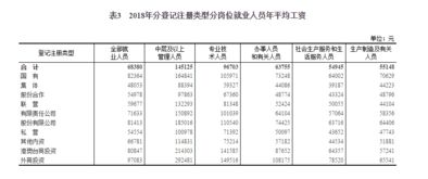 世界前50强企业管理职业的平均工资是多少