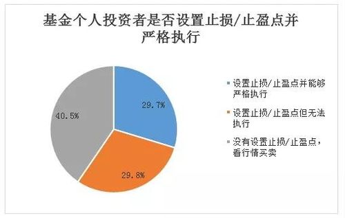 3 15投教 理性认识市场,投资量力而行 之亏损后怎么办