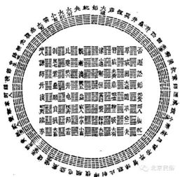 看完略知 灵棋经 河图 洛书 太极 周易 奇门遁甲 古币占卜法 龟占卜法 