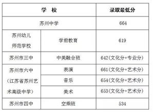 中考分数线来啦 2017年市区提前录取批次各校录取最低分揭晓 