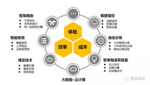 独家 7大上市快递企业年报盘点,2018筑壁垒,2019谋突围