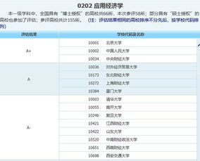 2019年金融专业排名重磅出炉,第一名不是北京大学,你服吗 