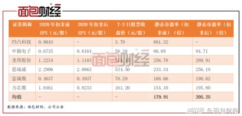 新股主承销商是什么意思