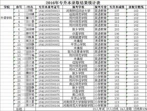 高考后选择英语专业的学生有必要学四级英语吗(高考报英语专业需要英语单科成绩吗)