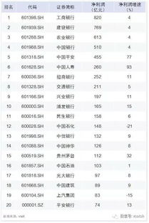 机构持仓变动为什么和季报不是一起公布的啊?