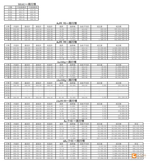 上海黄金交易所钨金与黄金价格