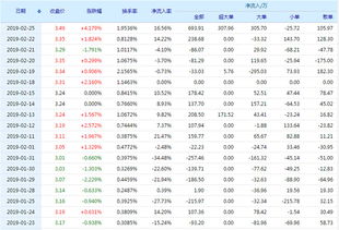 粤宏远A这支股怎么样？