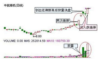 怎么样可以快速追进一字板涨停票