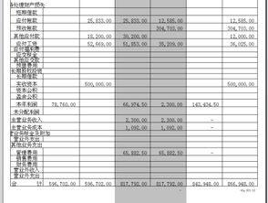 为什么资产负债表不相等？？？