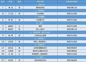 第六批省级非遗项目代表性传承人名单公布 看看阜阳哪些人上榜