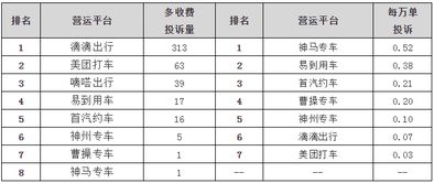 365网约车长春市单子多吗？