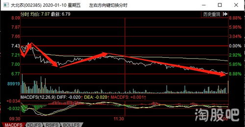 股票超级短线怎么玩