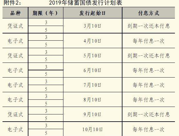 在四大行买国债跟其它行有区别吗哪个安全性更好