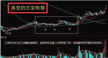 如何判断横盘震荡庄家是出货还是吸筹