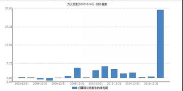 出过年报的股票什么时候配送阿？