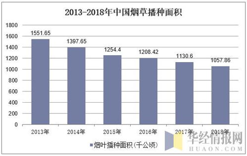 今年烟草行情会怎样