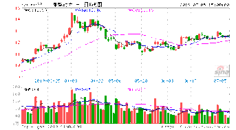 如何说服父母让我投资股票行业？