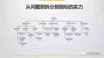 如何选择合适的绩效衡量指标体系(ppt 43页)