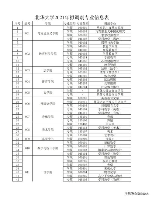 北华大学医学检验研究生好吗 北华大学医学院什么水平