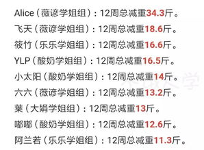 12周减34.3斤 在不饿大学她们都经历了什么