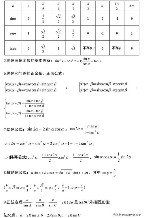 高中数学 知识点 公式汇总,收藏背诵