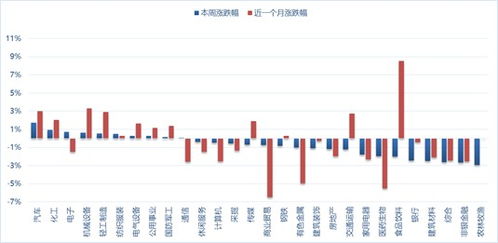 国际股票的紫色交易价格是代表什么？