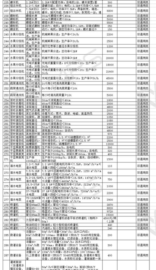 汇总│山东 湖南 贵州等省份新一轮农机补贴额一览表来了