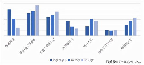 一道政治题 2022年以来受我国空调市场巨大的消费需求空间和相对高利润的刺激，许多企业争先进入空调市场